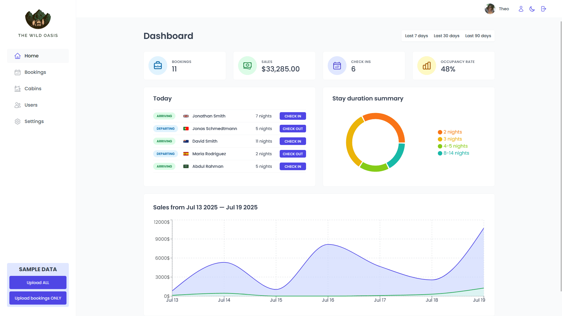 Dashboard page